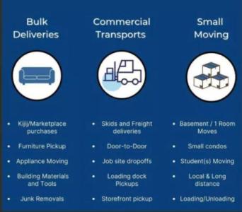 GENERAL BULK DELIVERY & MOVING SERVICES 647 923 3850